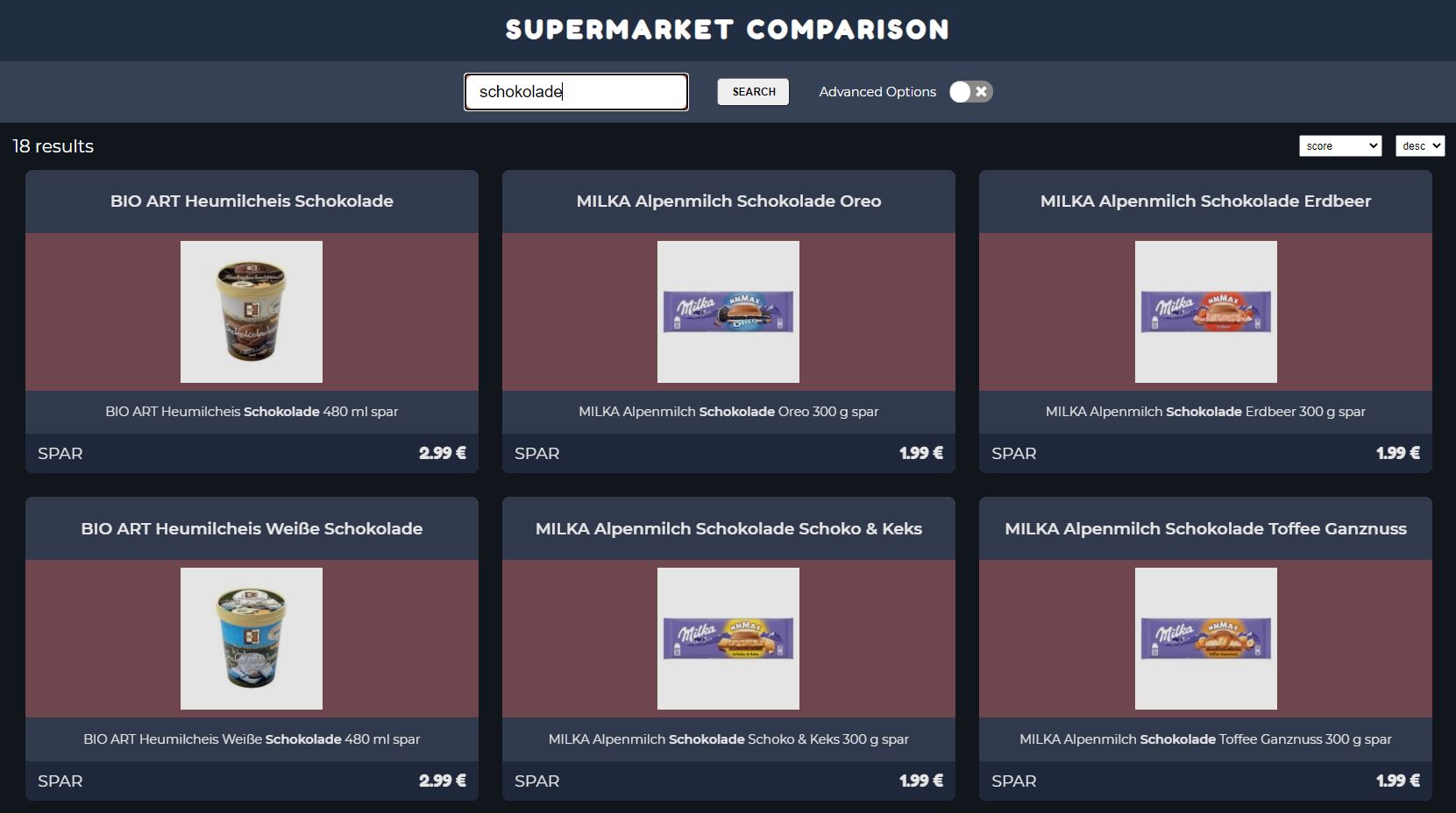 Project: Supermarket Comparision